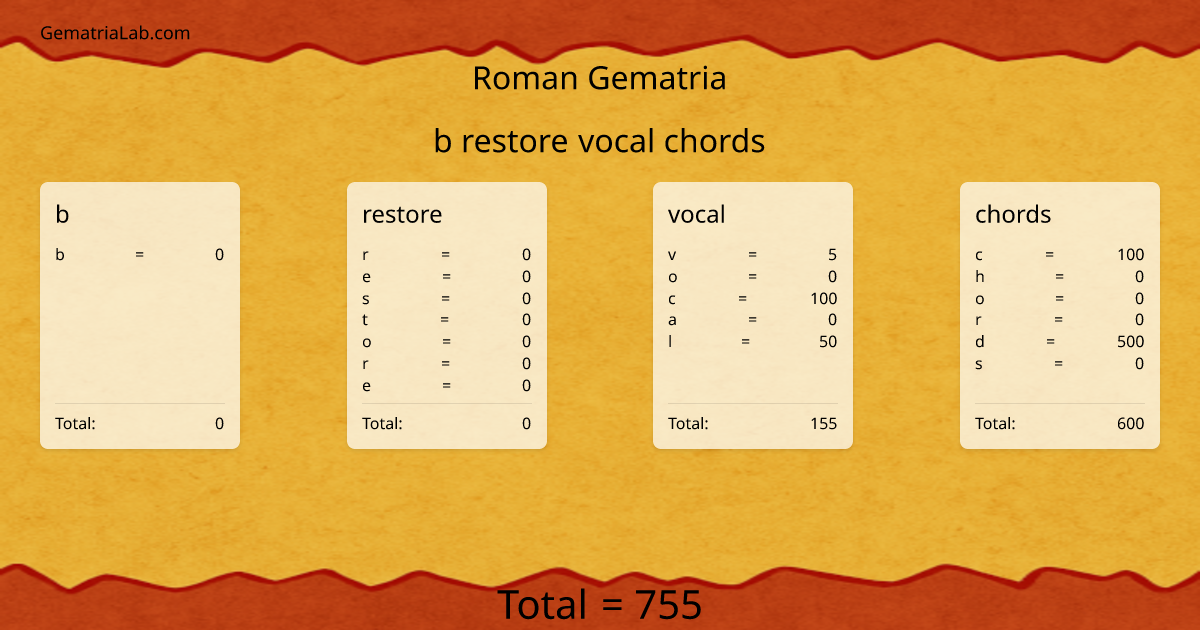 b restore vocal chords in roman Gematria